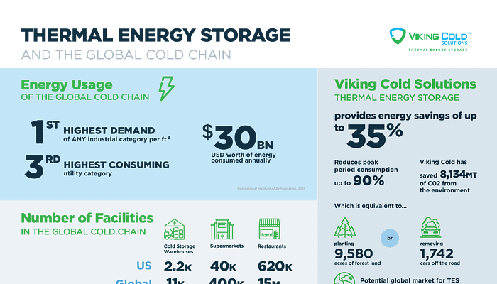 The Key to Energy Efficiency in the Cold Chain