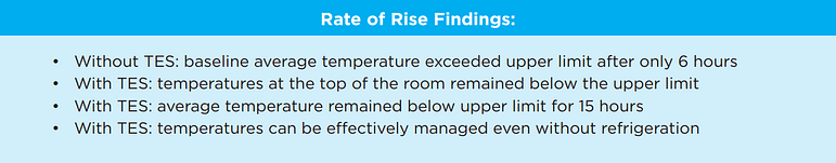 Rate of Rise Findings